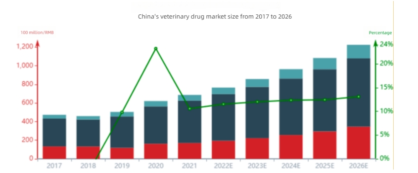 Research_Directions_and_Process_Support_for_the_Development_of_Novel_Veterinary_Vaccines_01.jpg Research_Directions_and_Process_Support_for_the_Development_of_Novel_Veterinary_Vaccines_01.jpg
