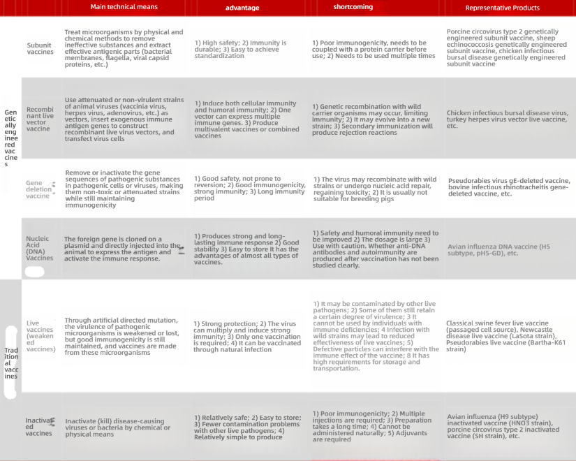 Research_Directions_and_Process_Support_for_the_Development_of_Novel_Veterinary_Vaccines_02.png Research_Directions_and_Process_Support_for_the_Development_of_Novel_Veterinary_Vaccines_02.png