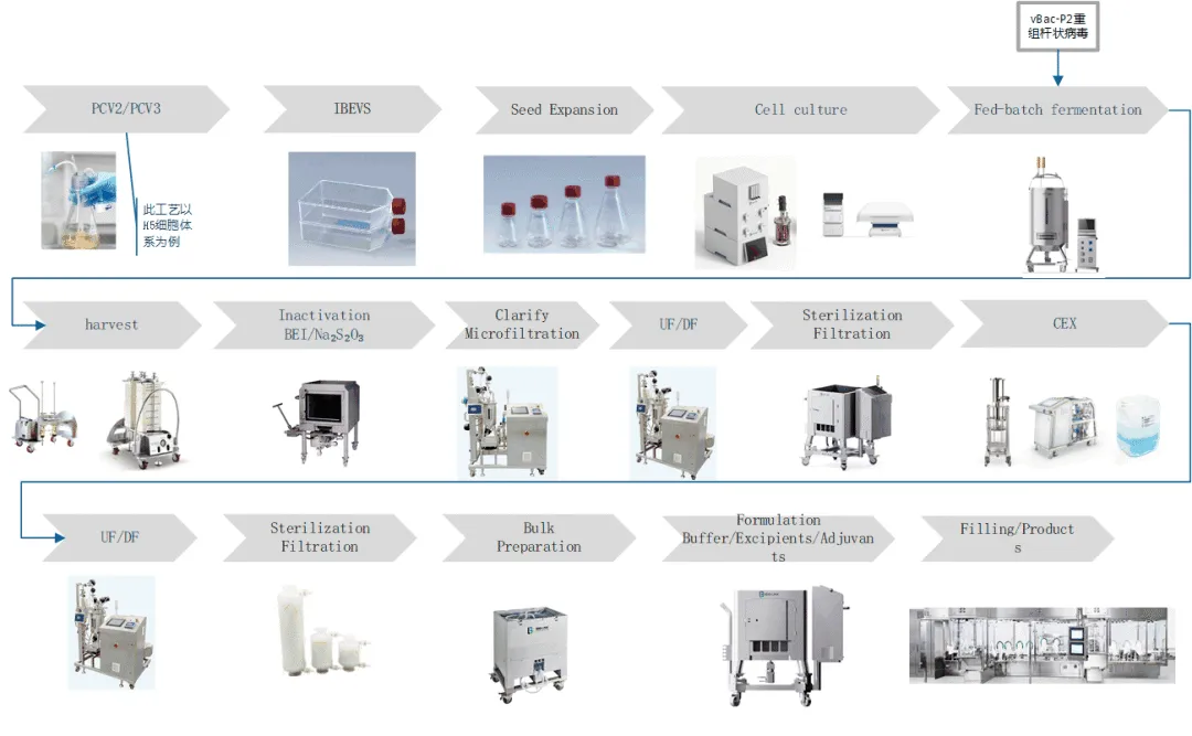 Research_Directions_and_Process_Support_for_the_Development_of_Novel_Veterinary_Vaccines_03.png Research_Directions_and_Process_Support_for_the_Development_of_Novel_Veterinary_Vaccines_03.png