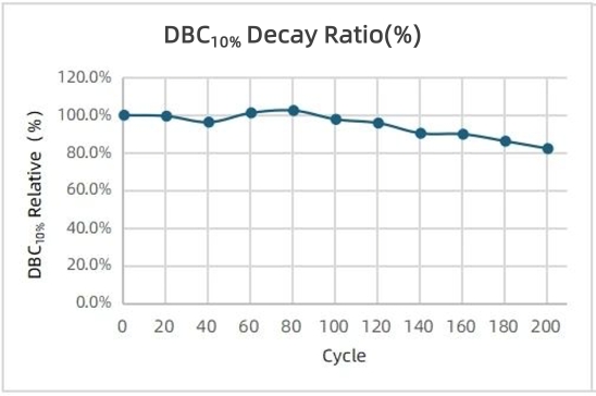 chromatography-resin-lifetime-validation-methods-influencing-factors-and-case-studies1.jpg chromatography-resin-lifetime-validation-methods-influencing-factors-and-case-studies1.jpg