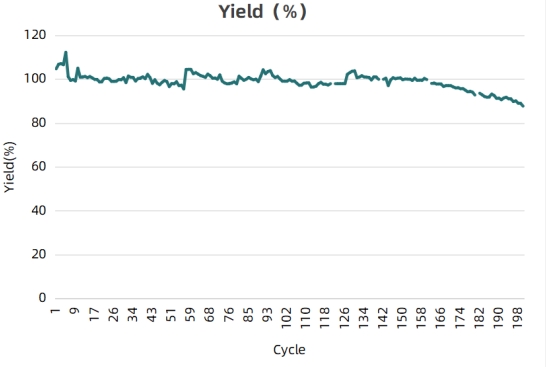 chromatography-resin-lifetime-validation-methods-influencing-factors-and-case-studies2.jpg chromatography-resin-lifetime-validation-methods-influencing-factors-and-case-studies2.jpg