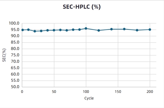 chromatography-resin-lifetime-validation-methods-influencing-factors-and-case-studies3.jpg chromatography-resin-lifetime-validation-methods-influencing-factors-and-case-studies3.jpg