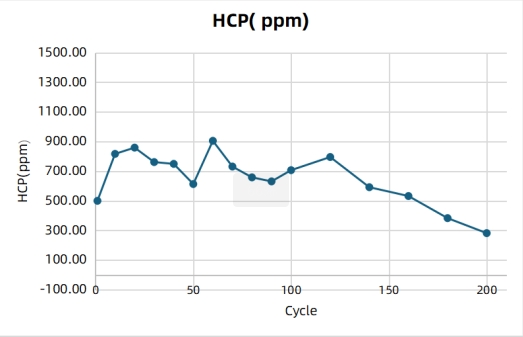 chromatography-resin-lifetime-validation-methods-influencing-factors-and-case-studies4.jpg chromatography-resin-lifetime-validation-methods-influencing-factors-and-case-studies4.jpg