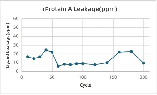 chromatography-resin-lifetime-validation-methods-influencing-factors-and-case-studies5.jpg chromatography-resin-lifetime-validation-methods-influencing-factors-and-case-studies5.jpg