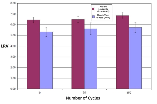 chromatography-resin-lifetime-validation-methods-influencing-factors-and-case-studies6.jpg chromatography-resin-lifetime-validation-methods-influencing-factors-and-case-studies6.jpg