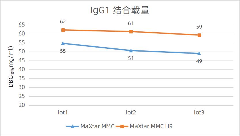 purification-techniques-application-of-mmc-series-cation-multimodal-resins-in-antibody-purification1.jpg purification-techniques-application-of-mmc-series-cation-multimodal-resins-in-antibody-purification1.jpg