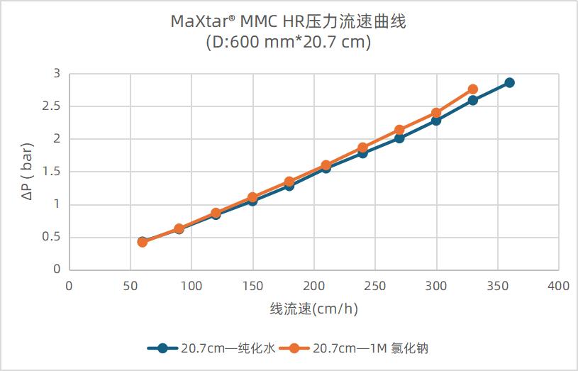 purification-techniques-application-of-mmc-series-cation-multimodal-resins-in-antibody-purification4.jpg purification-techniques-application-of-mmc-series-cation-multimodal-resins-in-antibody-purification4.jpg
