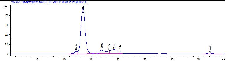recombinant-protein-chromatography-a-core-strategy-from-capture-to-polishing3.png recombinant-protein-chromatography-a-core-strategy-from-capture-to-polishing3.png
