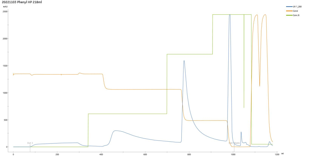 recombinant-protein-chromatography-a-core-strategy-from-capture-to-polishing4.png recombinant-protein-chromatography-a-core-strategy-from-capture-to-polishing4.png