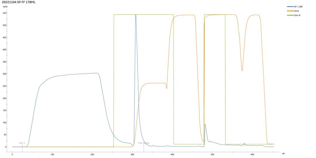 recombinant-protein-chromatography-a-core-strategy-from-capture-to-polishing7.png recombinant-protein-chromatography-a-core-strategy-from-capture-to-polishing7.png