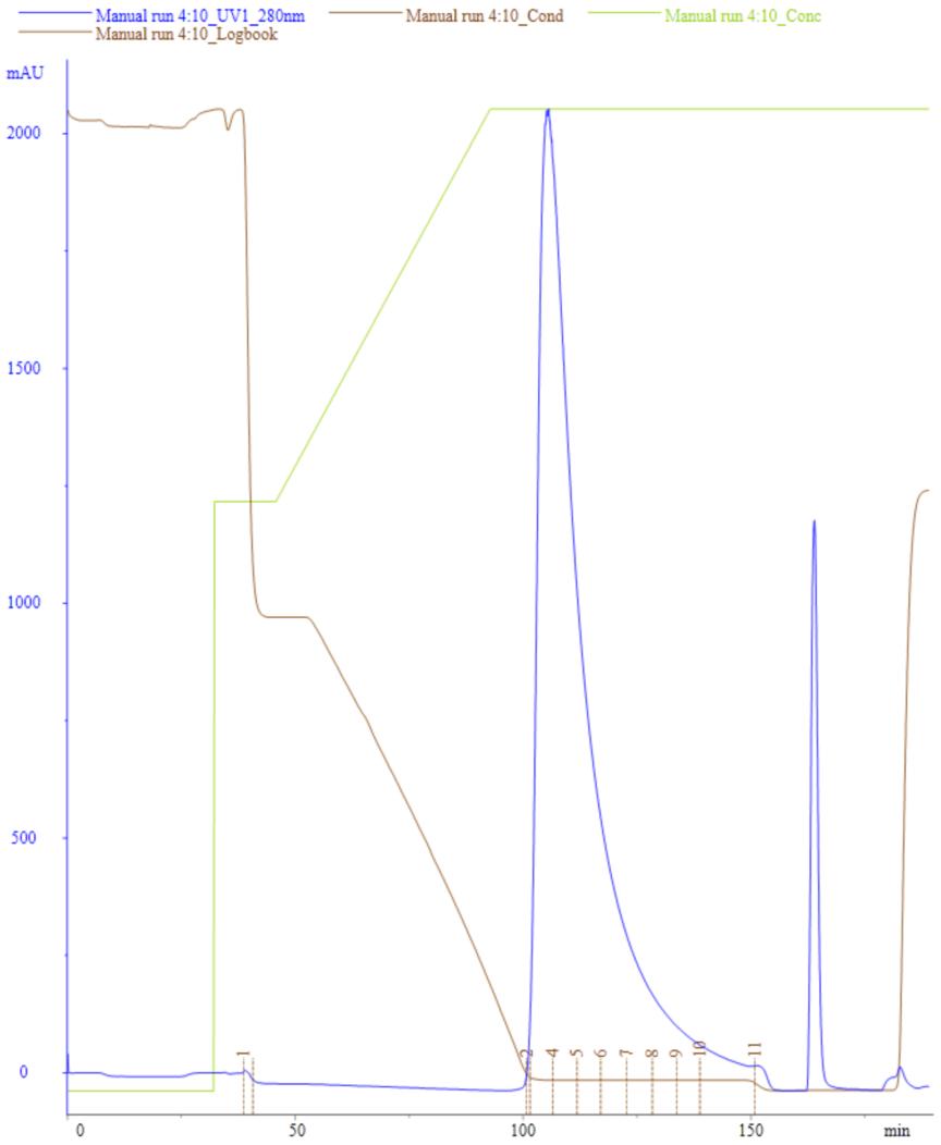 purification-techniques-influencing-factors-and-applications-of-hydrophobic-interaction-chromatography-resin2.jpg purification-techniques-influencing-factors-and-applications-of-hydrophobic-interaction-chromatography-resin2.jpg