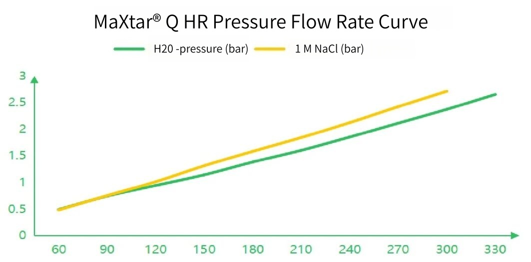 purification-techniques-maxtar-q-hr-high-resolution-is-not-a-claim2.jpg purification-techniques-maxtar-q-hr-high-resolution-is-not-a-claim2.jpg