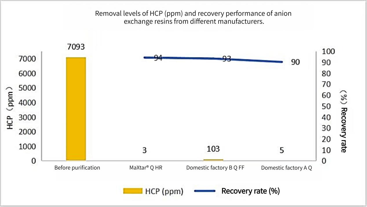 purification-techniques-maxtar-q-hr-high-resolution-is-not-a-claim4.jpg purification-techniques-maxtar-q-hr-high-resolution-is-not-a-claim4.jpg