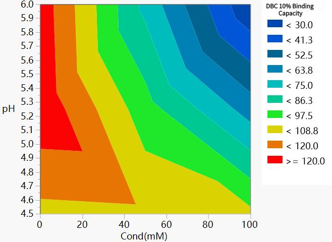 figure-1-maxtar-s-hc-pro-10-dbc-contour-map.jpg figure-1-maxtar-s-hc-pro-10-dbc-contour-map.jpg