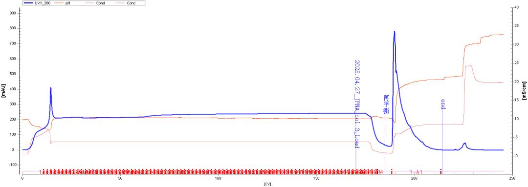 figure-2-maxtar-s-hc-pro-flow-through-mode-chromatogram.jpg figure-2-maxtar-s-hc-pro-flow-through-mode-chromatogram.jpg
