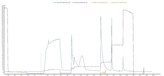 figure-3-maxtar-q-anion-exchange-chromatogram.jpg figure-3-maxtar-q-anion-exchange-chromatogram.jpg