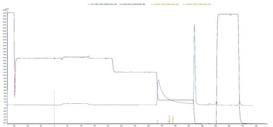 figure-4-phenyl-chromstar-hp-hydrophobic-chromatography.jpg figure-4-phenyl-chromstar-hp-hydrophobic-chromatography.jpg