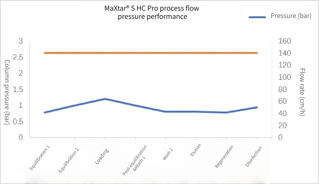 figure-4-process-flow-pressure-performance.jpg figure-4-process-flow-pressure-performance.jpg