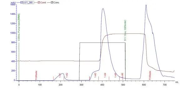 figure-8-chromatogram-of-multimode-chromatography-1.jpg figure-8-chromatogram-of-multimode-chromatography-1.jpg