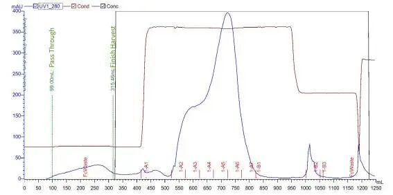 figure-9-maxtar-mmc-chromatogram.jpg figure-9-maxtar-mmc-chromatogram.jpg
