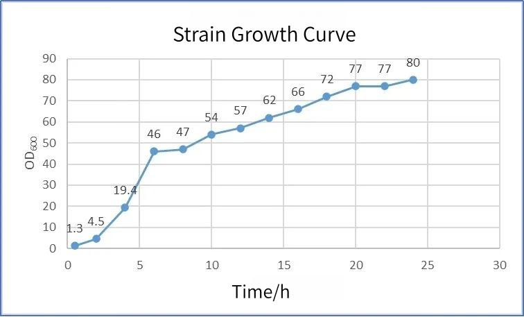 growth-curve.jpg growth-curve.jpg