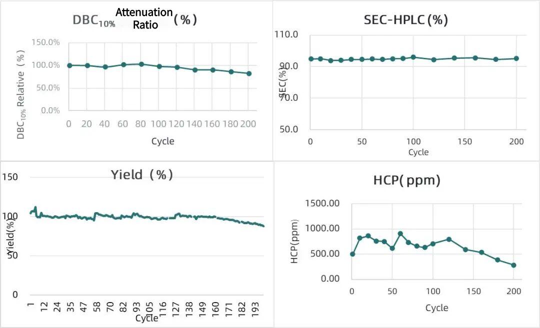 trend-analysis-of-key-indicators.jpg trend-analysis-of-key-indicators.jpg