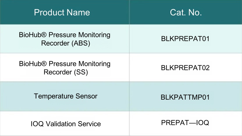 ordering-information-for-biohub-pressure-monitoring-recorder-and-accessories.jpg ordering-information-for-biohub-pressure-monitoring-recorder-and-accessories.jpg