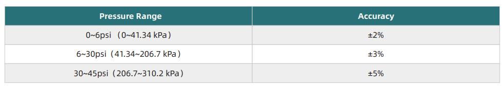pressure-detection-range-and-accuracy-of-the-biohub-single-use-pressure-sensor.jpg pressure-detection-range-and-accuracy-of-the-biohub-single-use-pressure-sensor.jpg