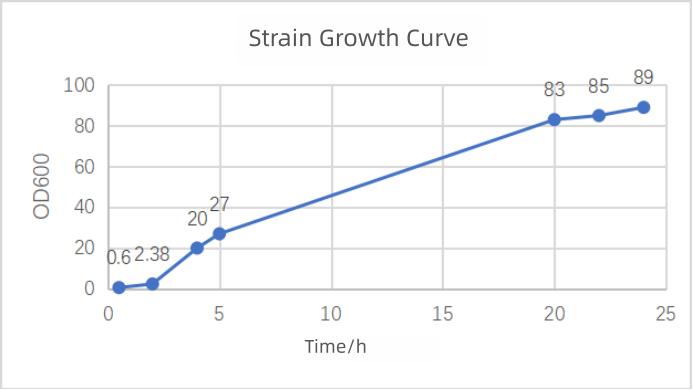 figure-1-strain-growth-curve.jpg figure-1-strain-growth-curve.jpg