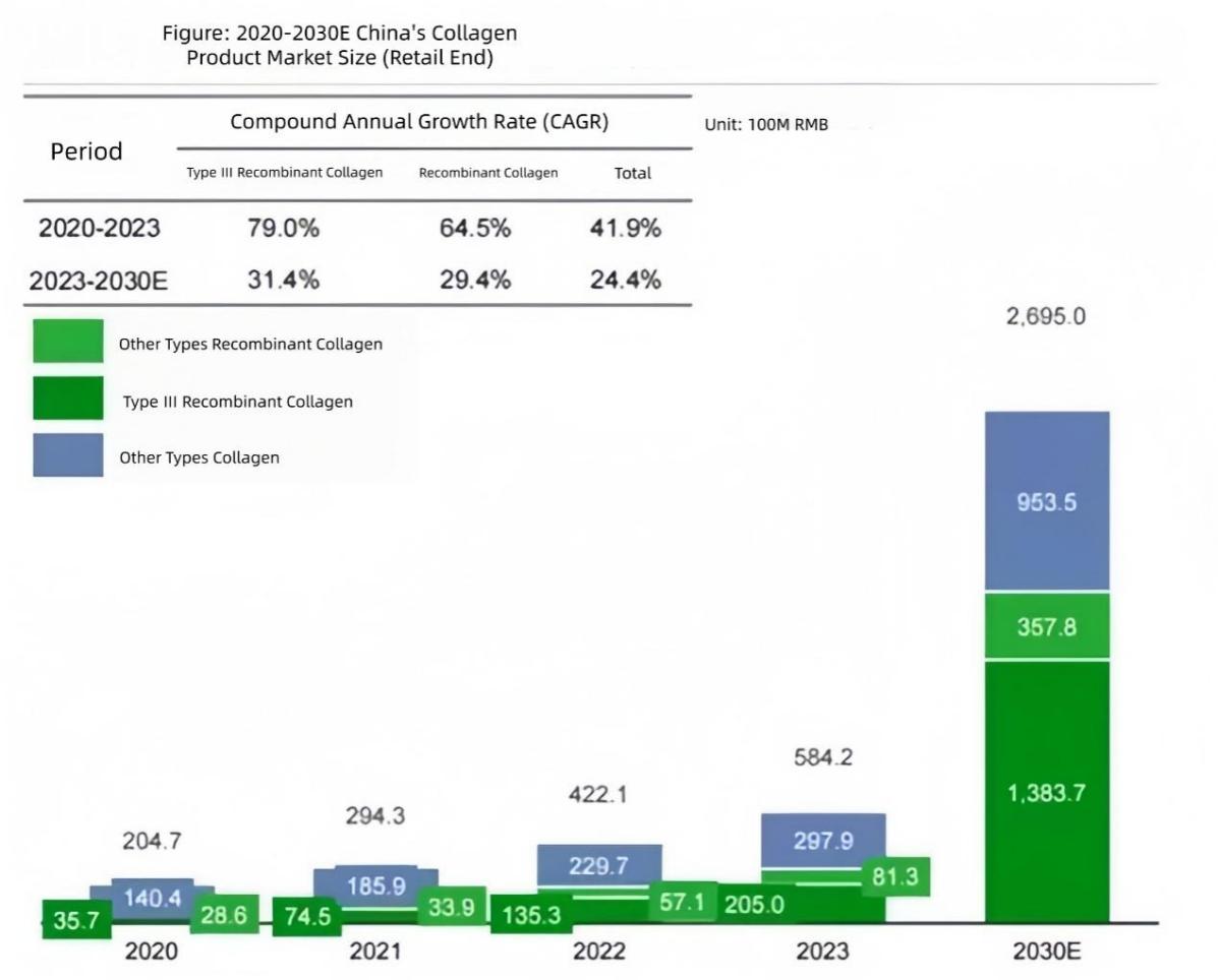 figure-2-2021-2027e-china-collagen-market-share.jpg figure-2-2021-2027e-china-collagen-market-share.jpg