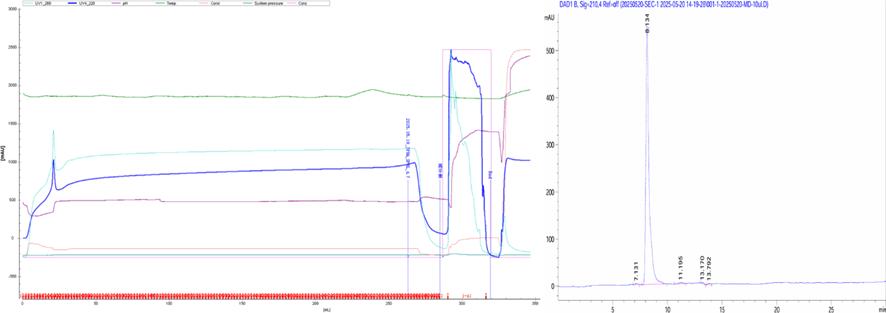 figure-4-left-sp-chromstar-xl-one-step-purification-profile.jpg figure-4-left-sp-chromstar-xl-one-step-purification-profile.jpg