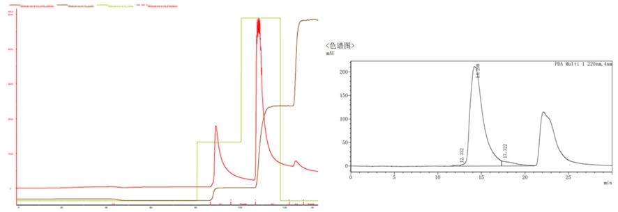 figure-6-left-maxtar-mmc-hr-purification-profile.jpg figure-6-left-maxtar-mmc-hr-purification-profile.jpg
