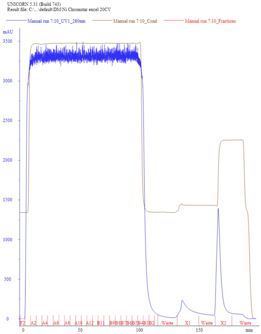 figures-1-ni-resin-chromatogram-and-gel-diagram.jpg figures-1-ni-resin-chromatogram-and-gel-diagram.jpg