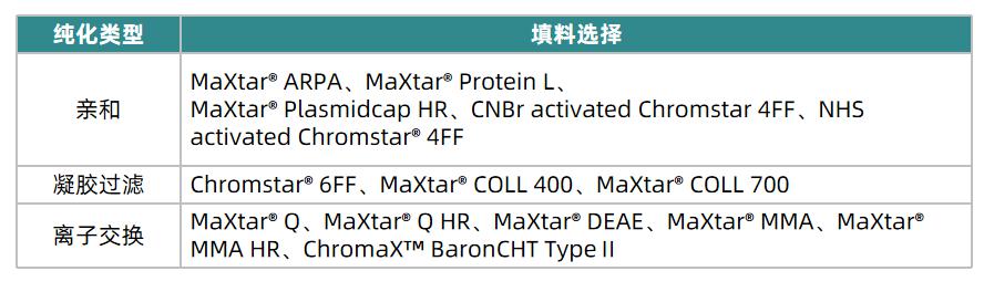 affinity-chromatography20240306-2.jpg