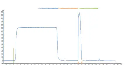 Purification Techniques | How to ''Buy Right and Not Expensive for Affinity Chromatography''