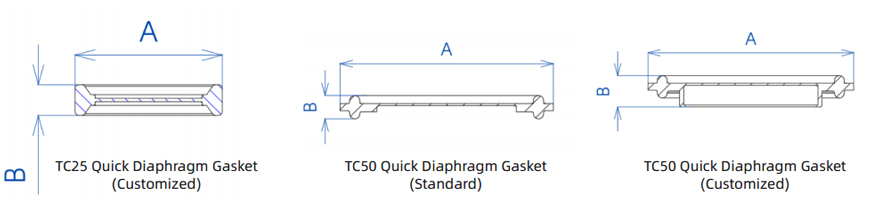 Diaphragm gasket