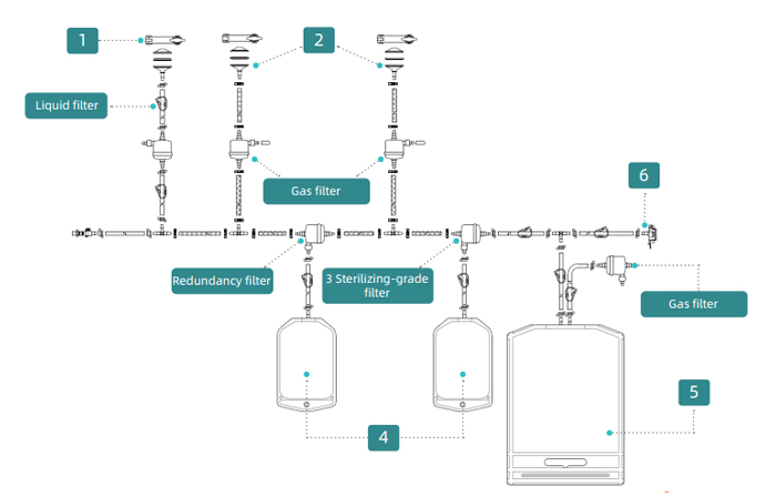 Single-Use Filling Solution of BioHub® Single-Use Filling System