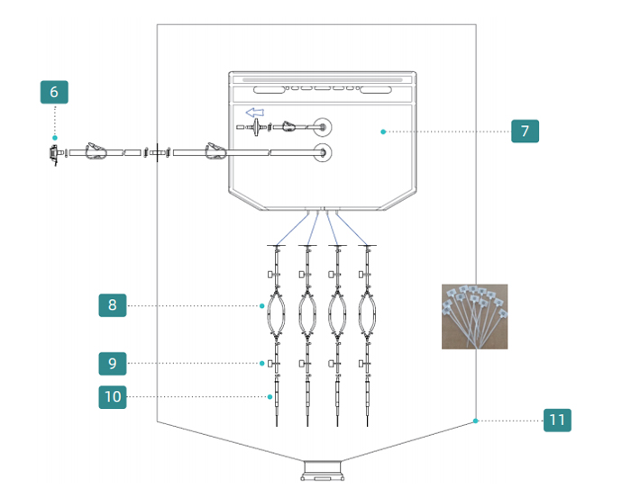 Single-Use Filling Solution of BioHub® Single-Use Filling System