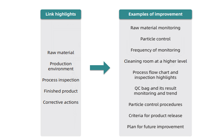 Quality Control of BioHub® Single-Use Filling System