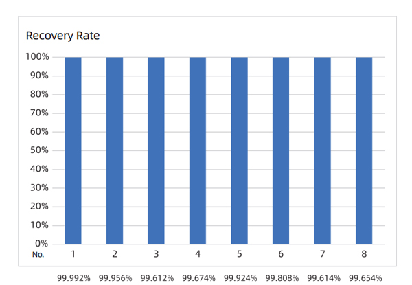 recovery-rate-of-biohub-single-use-filling-system.jpg