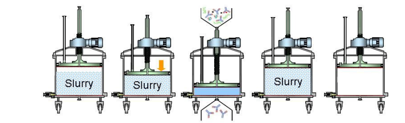 VERDOT Ips² InPlace™ Process-scale Chromatography Column