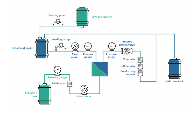 pid diagram