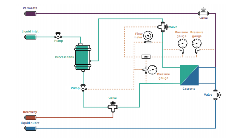 pid diagram