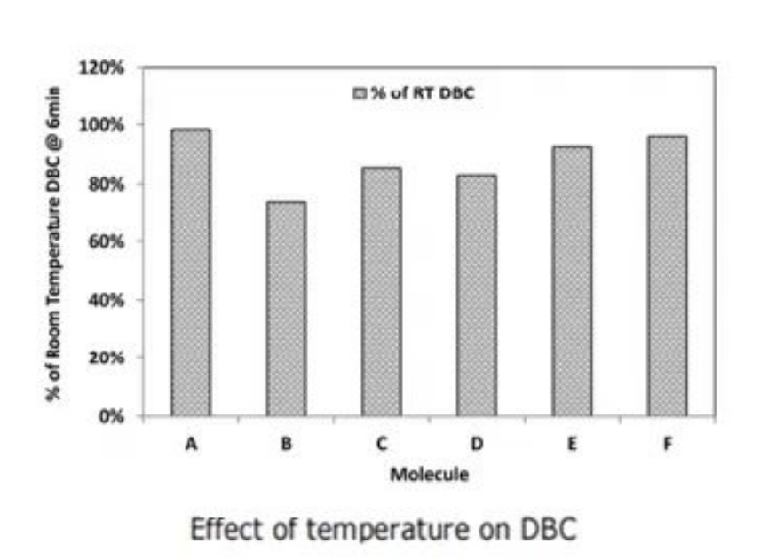 Cleaning_and_Lifespan_of_Protein_A_Affinity_Chromatography_Resins_02.png