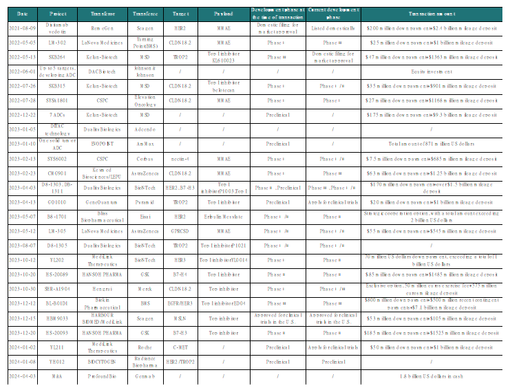 Safety_Considerations_in_the_Field_of_ADC3.png