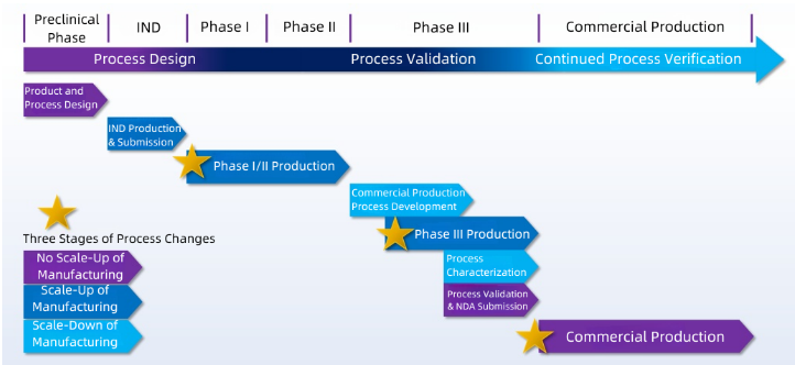 interpretation-and-case-sharing-of-resin-change-for-marketed-drugs-01.png