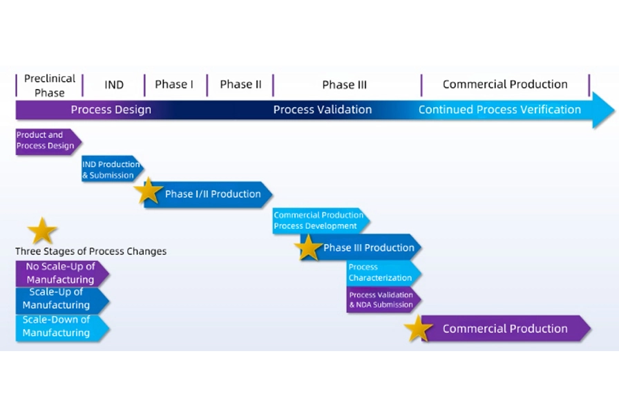 Interpretation and Case Sharing of Resin Change for Marketed Drugs