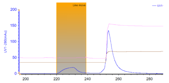 unlocking-the-downstream-purification-process-for-viral-vectors-06.png